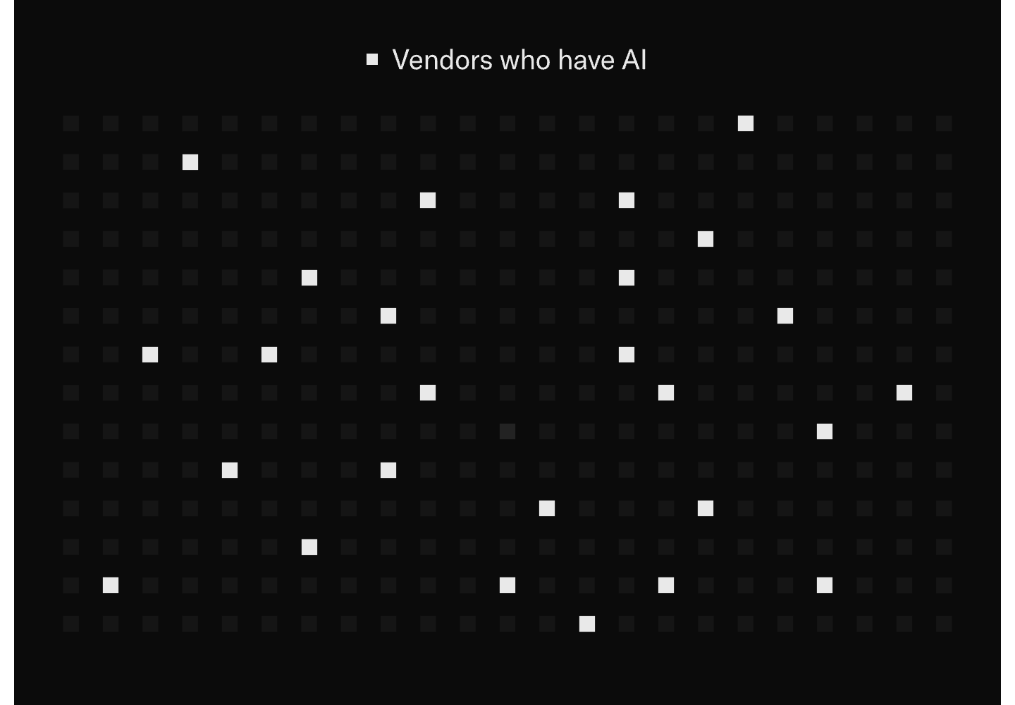 Identify AI